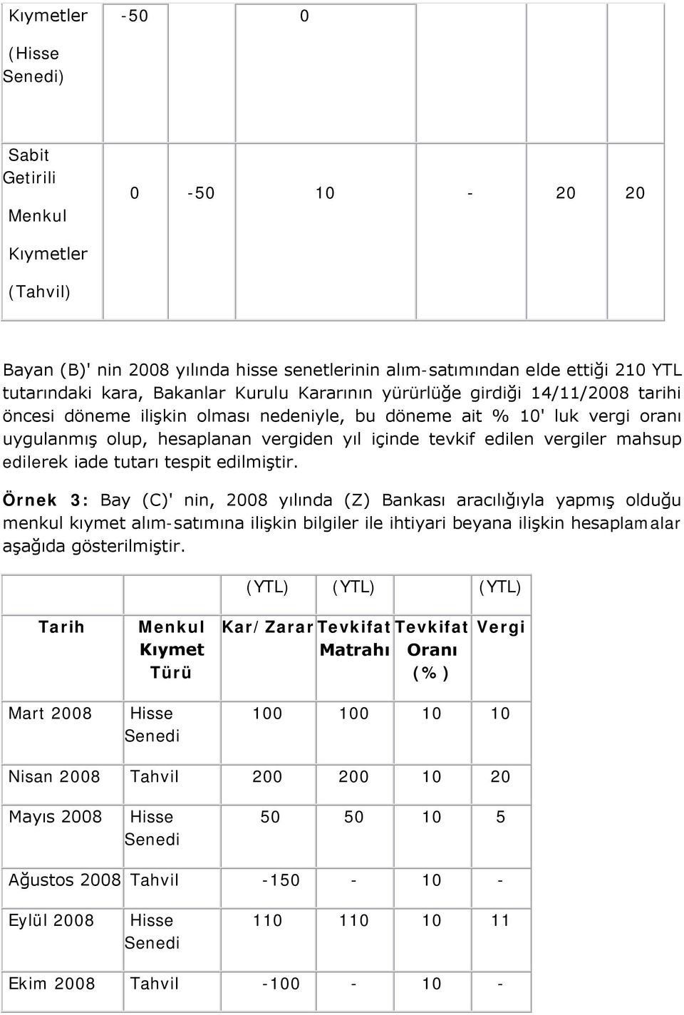 iade tutarı tespit edilmiştir.