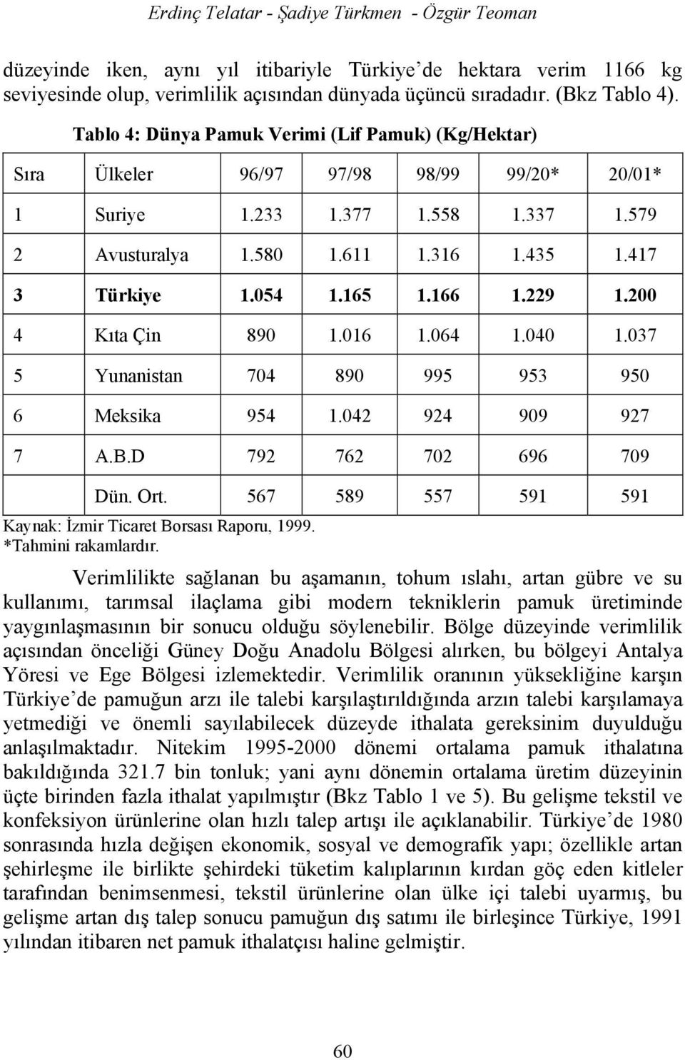 165 1.166 1.229 1.200 4 Kıa Çin 890 1.016 1.064 1.040 1.037 5 Yunanisan 704 890 995 953 950 6 Meksika 954 1.042 924 909 927 7 A.B.D 792 762 702 696 709 Dün. Or.