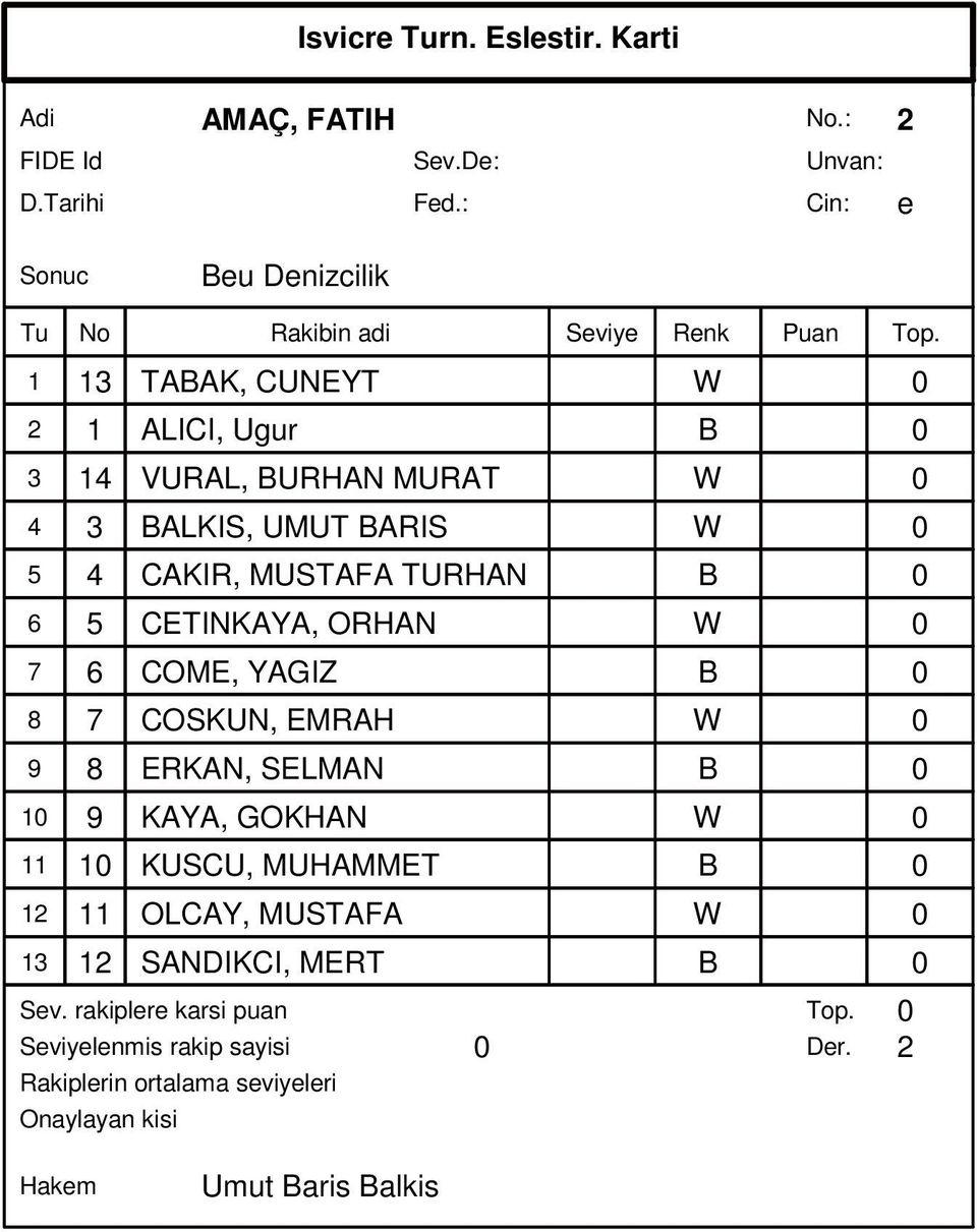 BARIS W 0 5 4 CAKIR, MUSTAFA TURHAN B 0 6 5 CETINKAYA, ORHAN W 0 7 6 COME, YAGIZ B 0 8 7