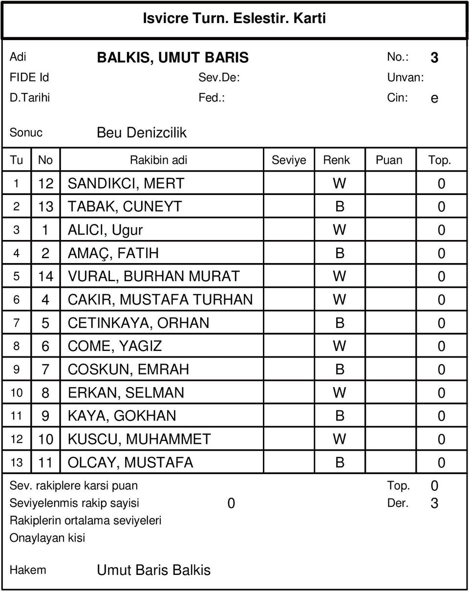 14 VURAL, BURHAN MURAT W 0 6 4 CAKIR, MUSTAFA TURHAN W 0 7 5 CETINKAYA, ORHAN B 0 8 6 COME,