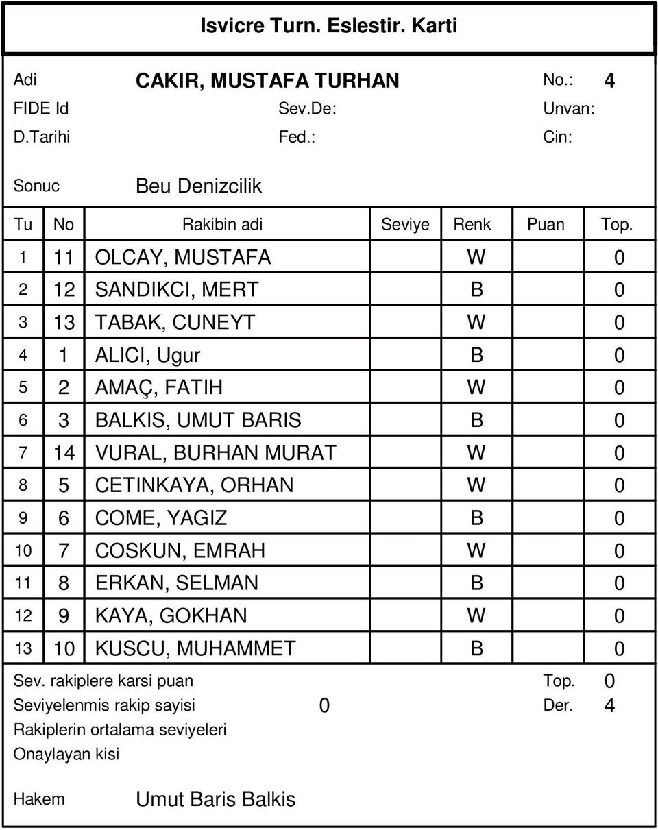 5 2 AMAÇ, FATIH W 0 6 3 BALKIS, UMUT BARIS B 0 7 14 VURAL, BURHAN MURAT W 0 8 5 CETINKAYA, ORHAN W