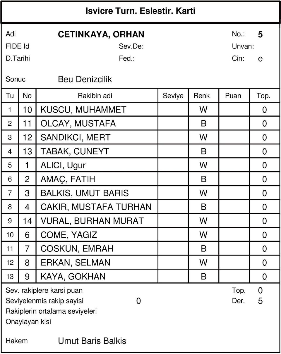 CUNEYT B 0 5 1 ALICI, Ugur W 0 6 2 AMAÇ, FATIH B 0 7 3 BALKIS, UMUT BARIS W 0 8 4 CAKIR,