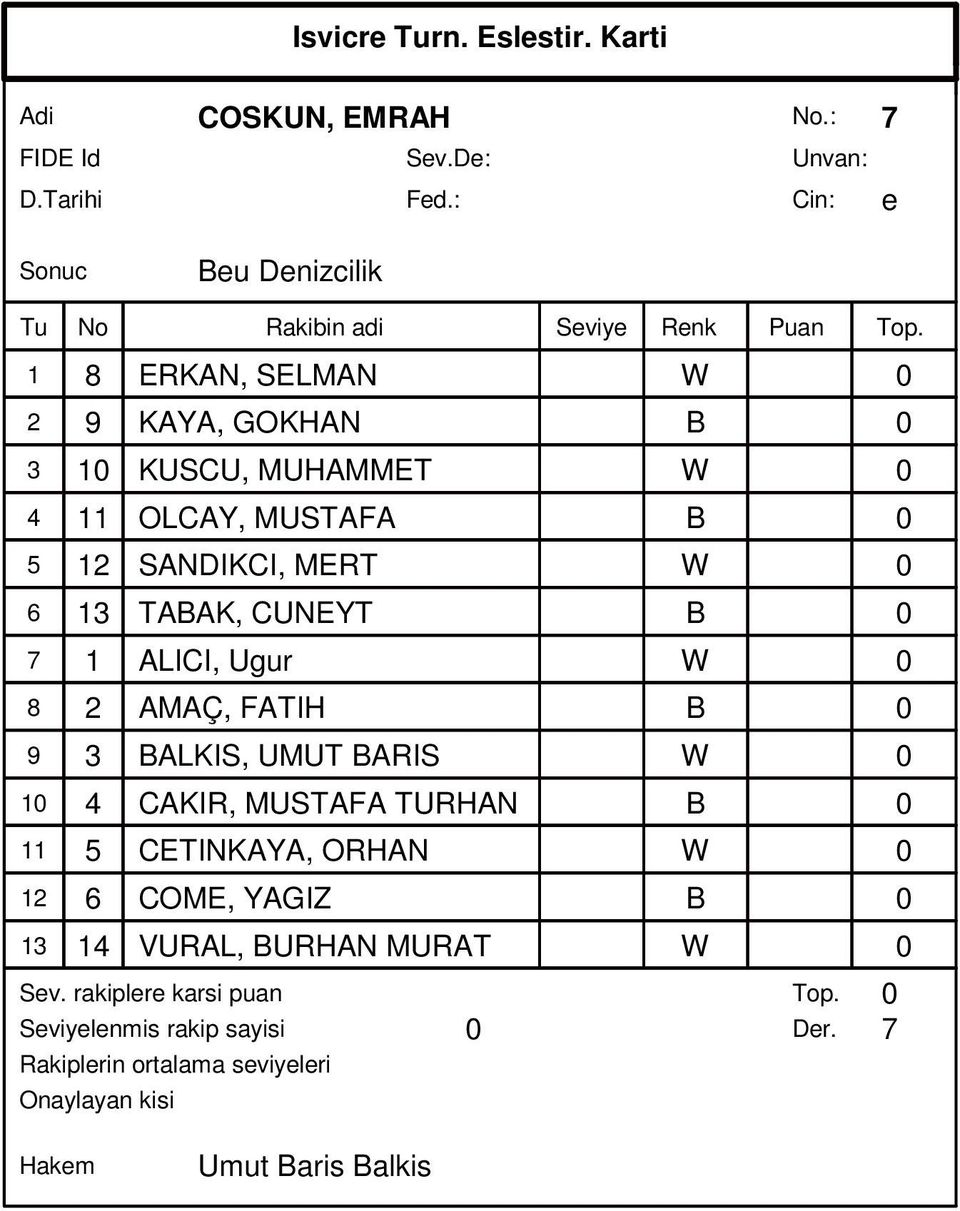 0 5 12 SANDIKCI, MERT W 0 6 13 TABAK, CUNEYT B 0 7 1 ALICI, Ugur W 0 8 2 AMAÇ, FATIH B 0 9 3