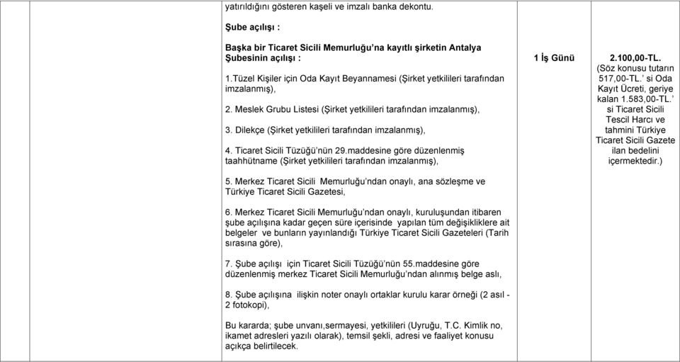 Dilekçe (Şirket yetkilileri tarafından imzalanmış), 4. Ticaret Sicili Tüzüğü nün 29.maddesine göre düzenlenmiş taahhütname (Şirket yetkilileri tarafından imzalanmış), 2.100,00-TL. ın 517,00-TL.