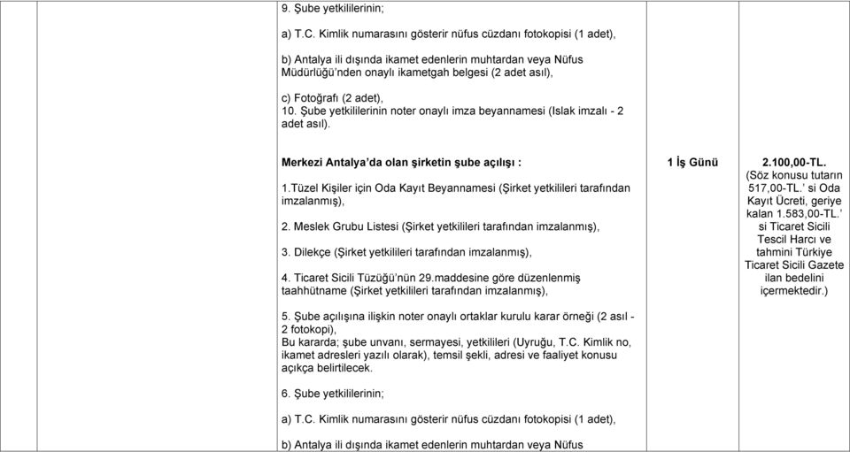 adet), 10. Şube yetkililerinin noter onaylı imza beyannamesi (Islak imzalı - 2 adet asıl). Merkezi Antalya da olan şirketin şube açılışı : 1.