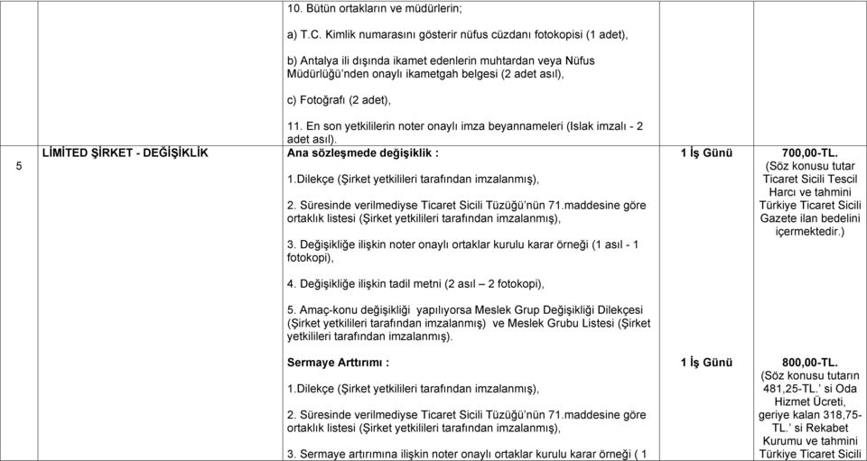 adet), 5 11. En son yetkililerin noter onaylı imza beyannameleri (Islak imzalı - 2 adet asıl). LİMİTED ŞİRKET - DEĞİŞİKLİK Ana sözleşmede değişiklik : 1.