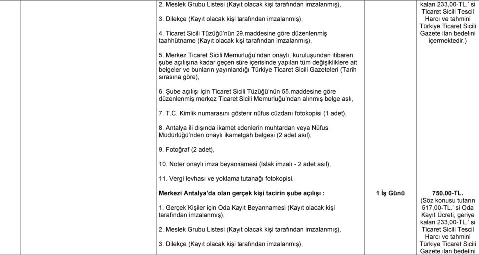 Merkez Ticaret Sicili Memurluğu ndan onaylı, kuruluşundan itibaren şube açılışına kadar geçen süre içerisinde yapılan tüm değişikliklere ait belgeler ve bunların yayınlandığı Gazeteleri (Tarih