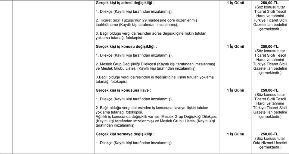 Meslek Grup Değişikliği Dilekçesi (Kayıtlı kişi tarafından imzalanmış) ve Meslek Grubu Listesi (Kayıtlı kişi tarafından imzalanmış), 3.