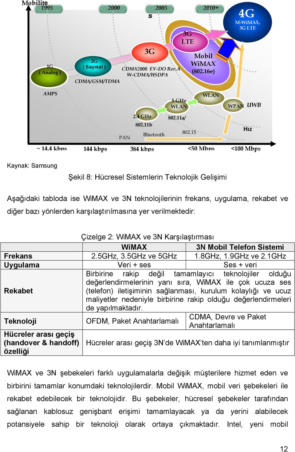 4 kbps 144 kbps 384 kbps <50 Mbps <100 Mbps Kaynak: Samsung Şekil 8: Hücresel Sistemlerin Teknolojik Gelişimi Aşağıdaki tabloda ise WiMAX ve 3N teknolojilerinin frekans, uygulama, rekabet ve diğer