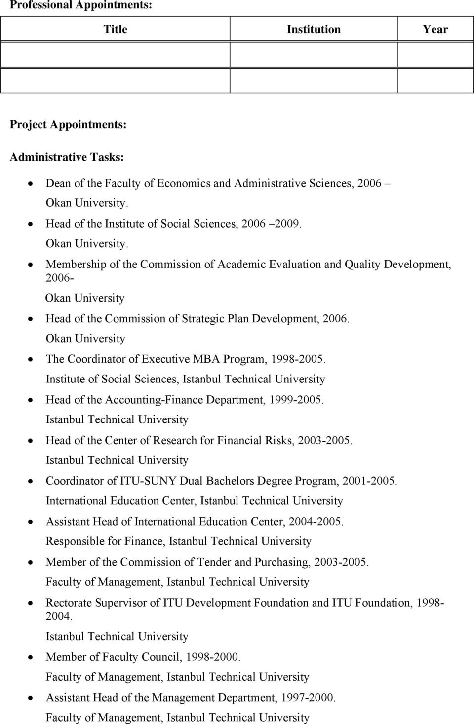 Membership of the Commission of Academic Evaluation and Quality Development, 2006- Okan University Head of the Commission of Strategic Plan Development, 2006.