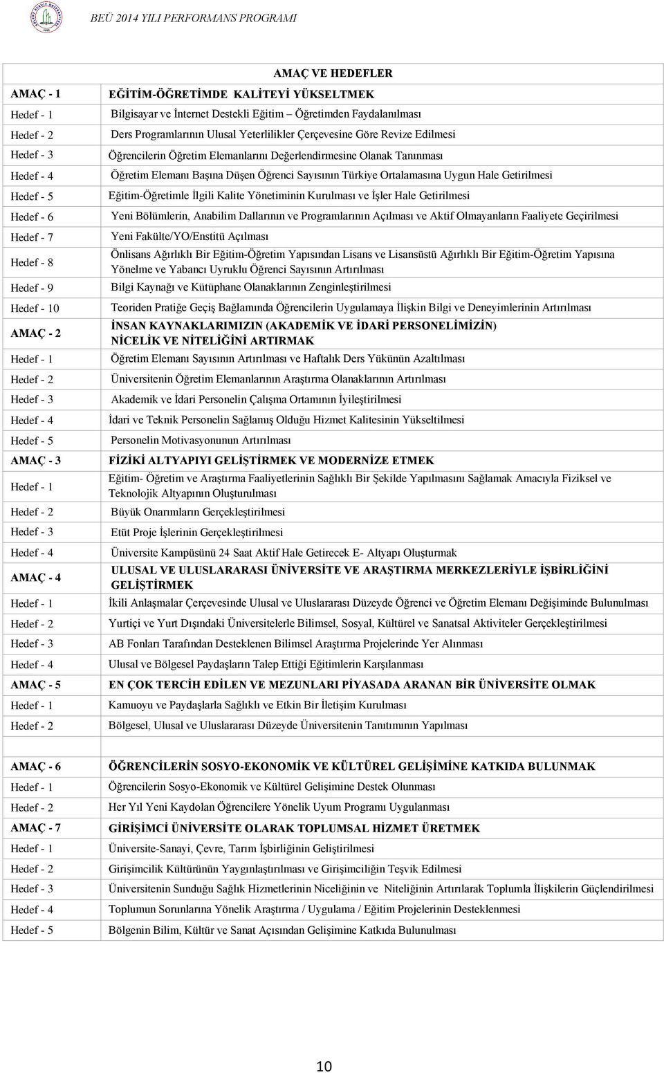 Öğretimden Faydalanılması Ders Programlarının Ulusal Yeterlilikler Çerçevesine Göre Revize Edilmesi Öğrencilerin Öğretim Elemanlarını Değerlendirmesine Olanak Tanınması Öğretim Elemanı Başına Düşen