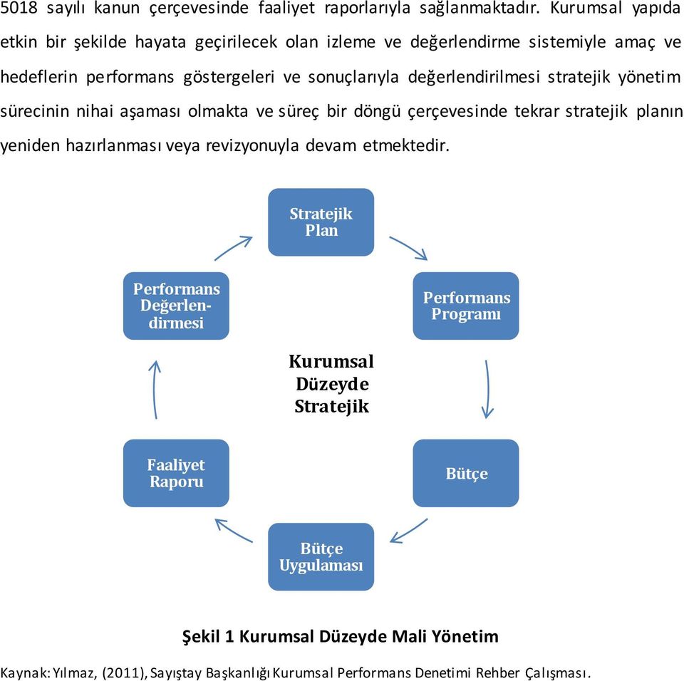 değerlendirilmesi stratejik yönetim sürecinin nihai aşaması olmakta ve süreç bir döngü çerçevesinde tekrar stratejik planın yeniden hazırlanması veya revizyonuyla devam