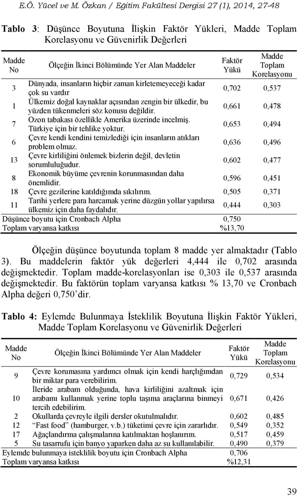 0,661 0,478 7 Ozon tabakası özellikle Amerika üzerinde incelmiş. Türkiye için bir tehlike yoktur. 0,653 0,494 6 Çevre kendi kendini temizlediği için insanların atıkları problem olmaz.