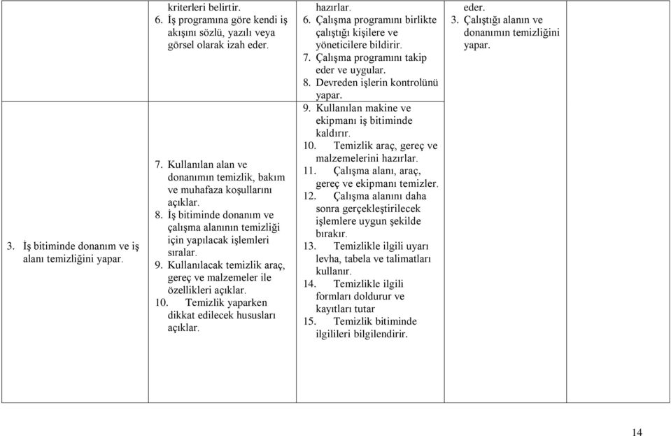 Kullanılacak temizlik araç, gereç ve malzemeler ile özellikleri 10. Temizlik yaparken dikkat edilecek hususları hazırlar. 6. Çalışma programını birlikte çalıştığı kişilere ve yöneticilere bildirir. 7.