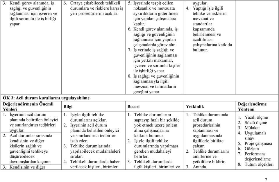 Kendi görev alanında, iş sağlığı ve güvenliğinin sağlanması için yapılan çalışmalarda görev alır. 7.