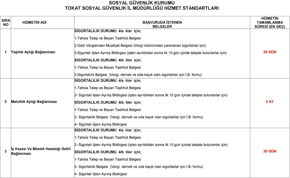 sonra ilk 10 gün içinde talepte bulunanlar için) SĠGORTALILIK DURUMU 4/b liler için; 2-Sigortalılık Be