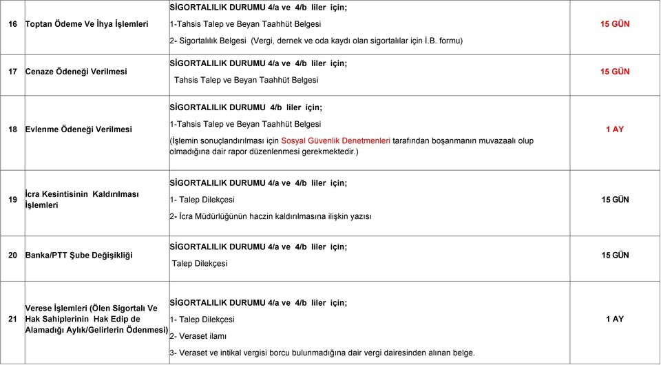 formu) 17 Cenaze Ödeneği Verilmesi Tahsis Talep ve Beyan Taahhüt Belgesi 18 Evlenme Ödeneği Verilmesi SĠGORTALILIK DURUMU 4/b liler için; (İşlemin sonuçlandırılması için Sosyal Güvenlik Denetmenleri