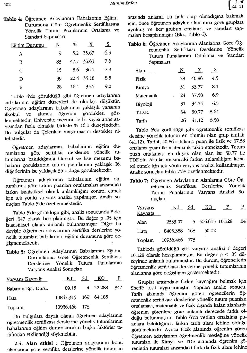 Öğretmen adaylarının babalarının yaklaşık yarısının ilkokul ve altında öğrenim gördükleri gözlenmektedir. Üniversite mezunu baba sayısı anne sayısından fazla olmakla birlikte % 16.1 düzeyindedir.