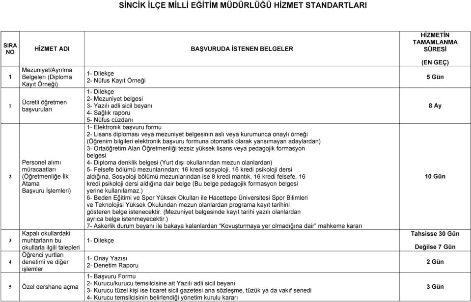 BAŞVURUDA İSTENEN BELGELER 2- Mezuniyet belgesi 3- Yazılı adli sicil beyanı 4- Sağlık raporu 5- Nüfus cüzdanı 1- Elektronik başvuru formu 2- Lisans diploması veya mezuniyet belgesinin aslı veya