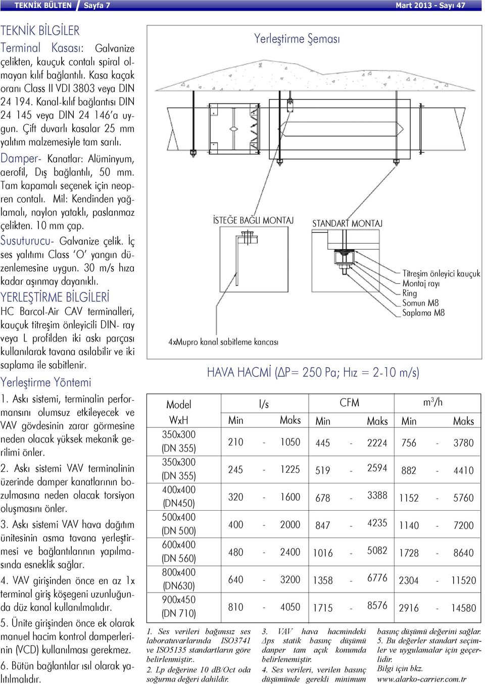 Tam kapamalı seçenek için neopren contalı. Mil: Kendinden yağlamalı, naylon yataklı, paslanmaz çelikten. 10 mm çap. Susuturucu Galvanize çelik. İç ses yalıtımı Class O yangın düzenlemesine uygun.