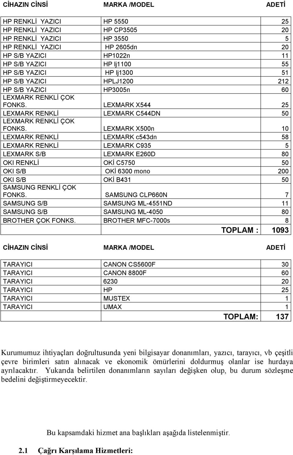 LEXMARK X500n 10 LEXMARK RENKLİ LEXMARK c543dn 58 LEXMARK RENKLİ LEXMARK C935 5 LEXMARK S/B LEXMARK E260D 80 OKI RENKLİ OKİ C5750 50 OKI S/B OKİ 6300 mono 200 OKI S/B OKİ B431 50 SAMSUNG RENKLİ ÇOK