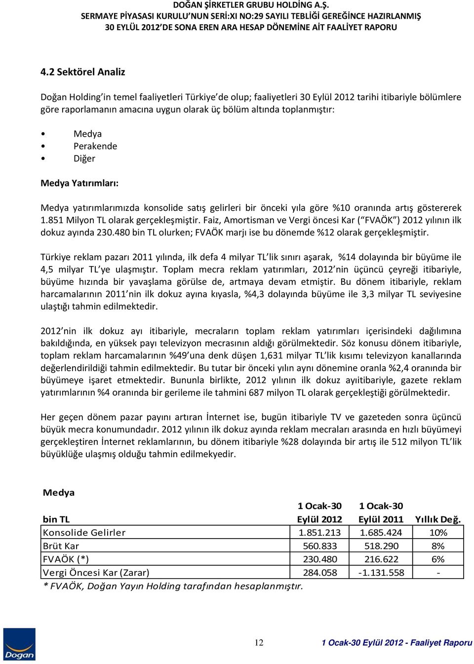 Faiz, Amortisman ve Vergi öncesi Kar ( FVAÖK ) 2012 yılının ilk dokuz ayında 230.480 bin TL olurken; FVAÖK marjı ise bu dönemde %12 olarak gerçekleşmiştir.