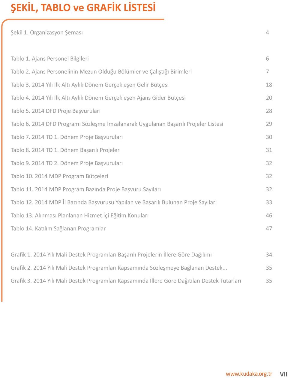 2014 DFD Programı Sözleşme İmzalanarak Uygulanan Başarılı Projeler Listesi 29 Tablo 7. 2014 TD 1. Dönem Proje Başvuruları 30 Tablo 8. 2014 TD 1. Dönem Başarılı Projeler 31 Tablo 9. 2014 TD 2.