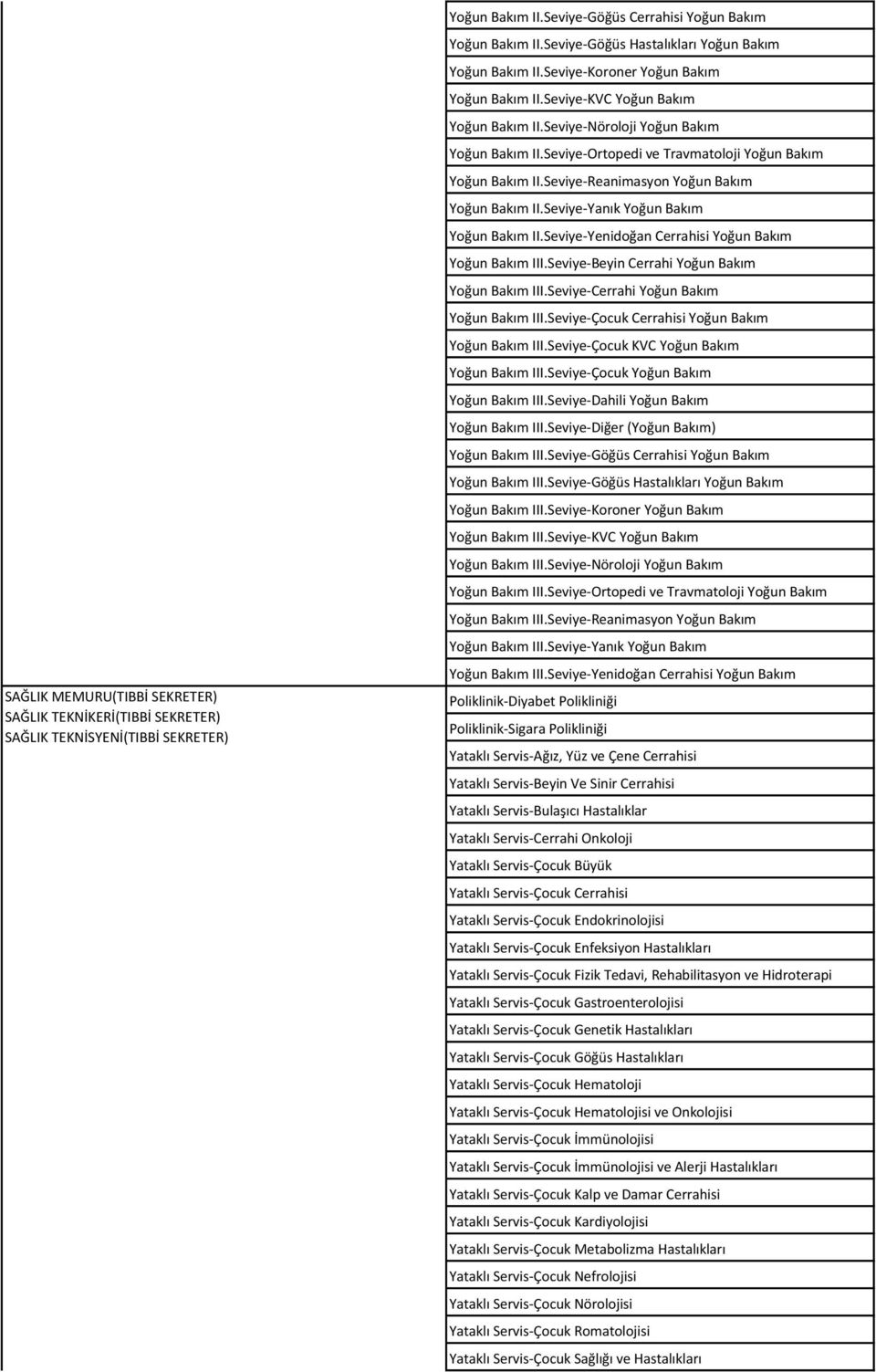 Seviye-Ortopedi ve Travmatoloji Yoğun Bakım Yoğun Bakım II.Seviye-Reanimasyon Yoğun Bakım Yoğun Bakım II.Seviye-Yanık Yoğun Bakım Yoğun Bakım II.Seviye-Yenidoğan Cerrahisi Yoğun Bakım Yoğun Bakım III.