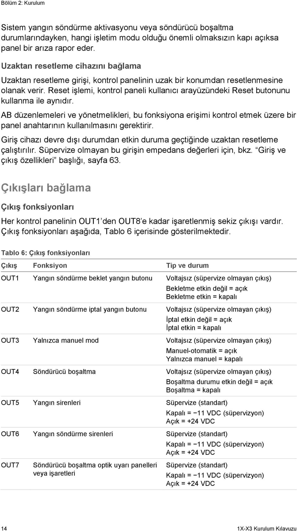 Reset işlemi, kontrol paneli kullanıcı arayüzündeki Reset butonunu kullanma ile aynıdır.