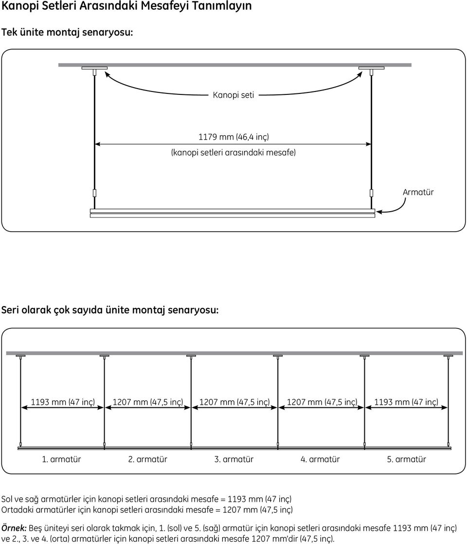 armatür Sol ve sağ armatürler için kanopi setleri arasındaki mesafe = 1193 mm (47 inç) Ortadaki armatürler için kanopi setleri arasındaki mesafe = Örnek: Beş