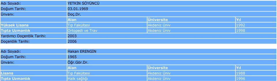 Trav Akdeniz Üniv 1998 Yardımcı Doçentlik Tarihi: 2003 Doçentlik Tarihi: 2006