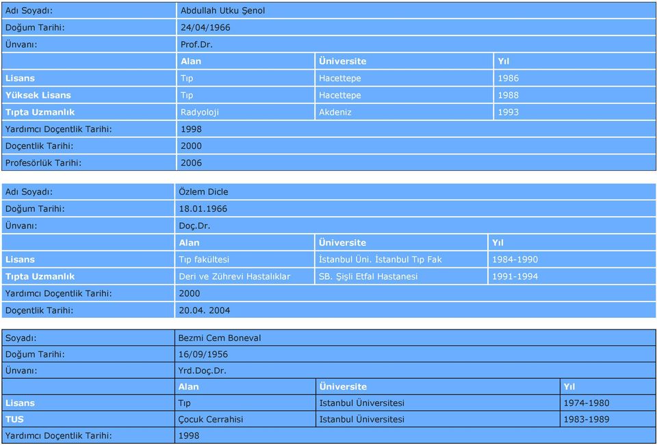 Tarihi: 2006 Özlem Dicle Doğum Tarihi: 18.01.1966 ŀadı Lisans Tıp fakültesi İstanbul Üni. İstanbul Tıp Fak 1984-1990 Tıpta Uzmanlık Deri ve Zührevi Hastalıklar SB.