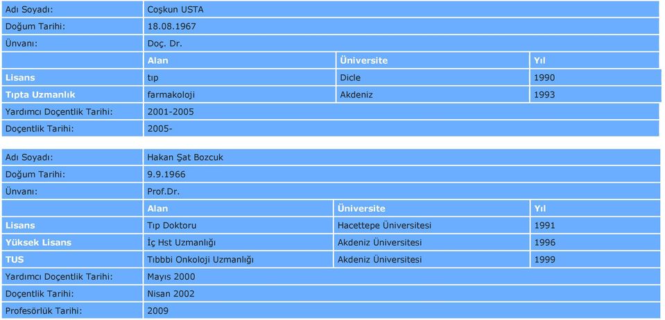 2005- Hakan Şat Bozcuk Doğum Tarihi: 9.9.1966 Prof.Dr.
