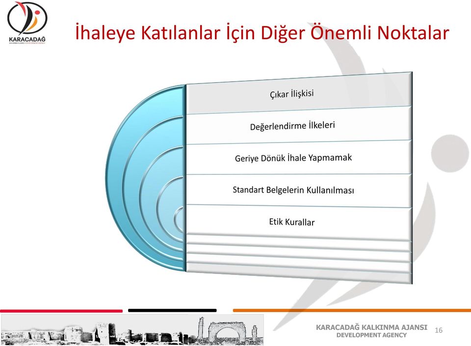 İçin Diğer