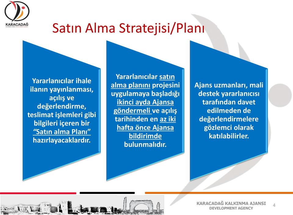 Yararlanıcılar satın alma planını projesini uygulamaya başladığı ikinci ayda Ajansa göndermeli ve açılış tarihinden