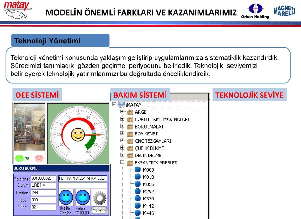 Sürecimizi tanımladık, gözden geçirme periyodunu belirledik.