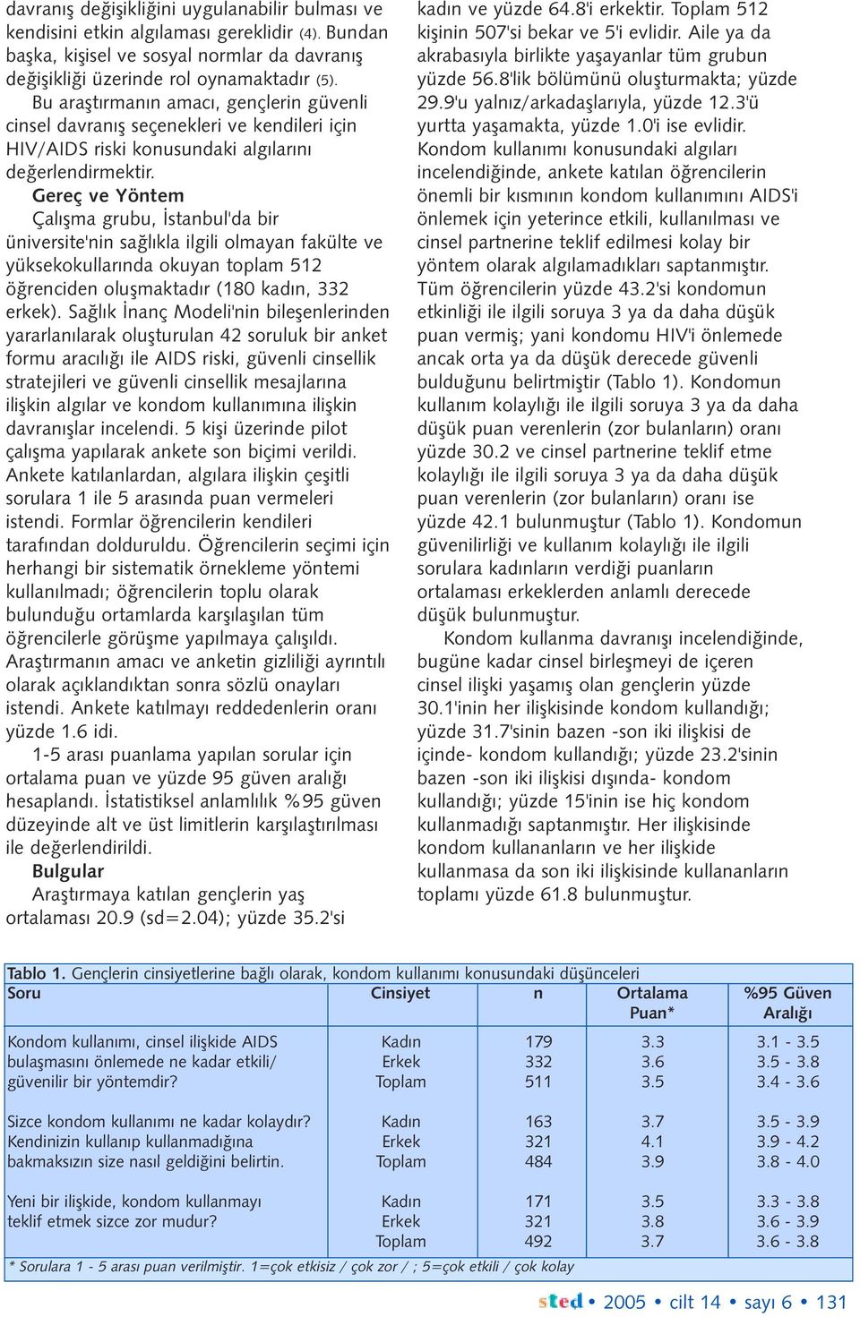 Gereç ve Yöntem Çalýþma grubu, Ýstanbul'da bir üniversite'nin saðlýkla ilgili olmayan fakülte ve yüksekokullarýnda okuyan toplam 512 öðrenciden oluþmaktadýr (180 kadýn, 332 erkek).