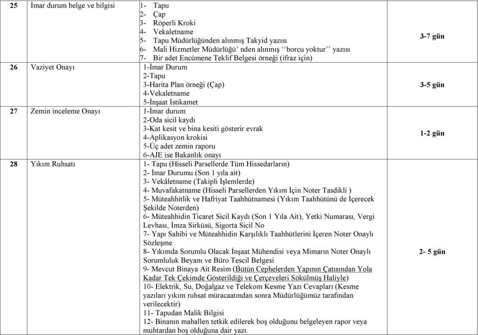 3-Kat kesit ve bina kesiti gösterir evrak 4-Aplikasyon krokisi 5-Üç adet zemin raporu 6-AJE ise Bakanlık onayı 28 Yıkım Ruhsatı 1- Tapu (Hisseli Parsellerde Tüm Hissedarların) 2- İmar Durumu (Son 1