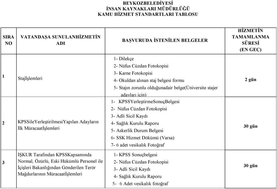 belge(üniversite stajer adayları için) 1- KPSSYerleştirmeSonuçBelgesi 2- Nüfus Cüzdan Fotokopisi 3- Adli Sicil Kaydı 4- Sağlık Kurulu Raporu 5- Askerlik Durum Belgesi 6- SSK Hizmet Dökümü (Varsa) 7-6