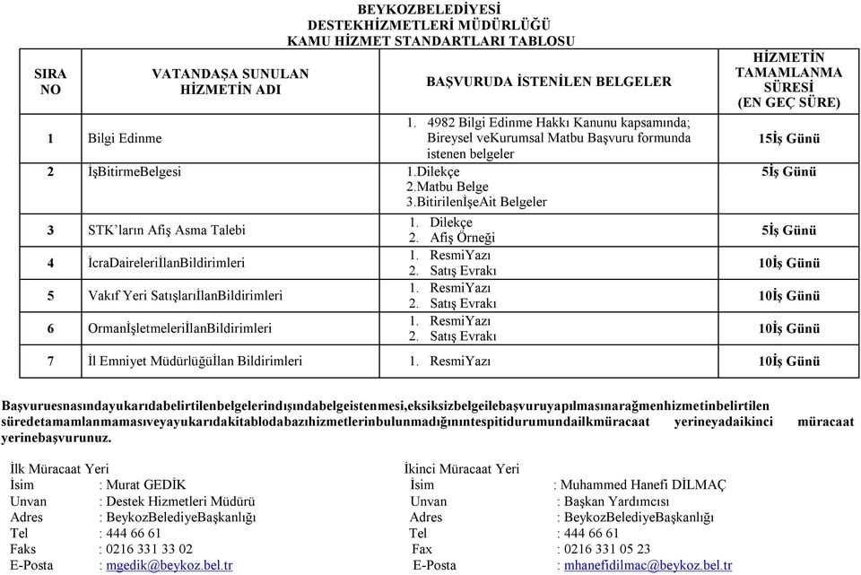 BitirilenİşeAit Belgeler 3 STK ların Afiş Asma Talebi 4 İcraDaireleriİlanBildirimleri 5 Vakıf Yeri SatışlarıİlanBildirimleri 6 OrmanİşletmeleriİlanBildirimleri 1. Dilekçe 2. Afiş Örneği 1.