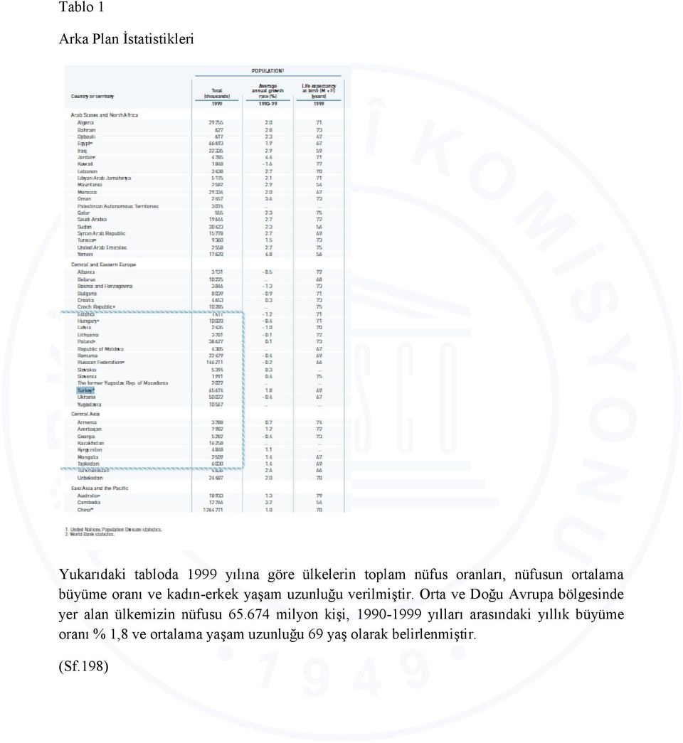 Orta ve Doğu Avrupa bölgesinde yer alan ülkemizin nüfusu 65.