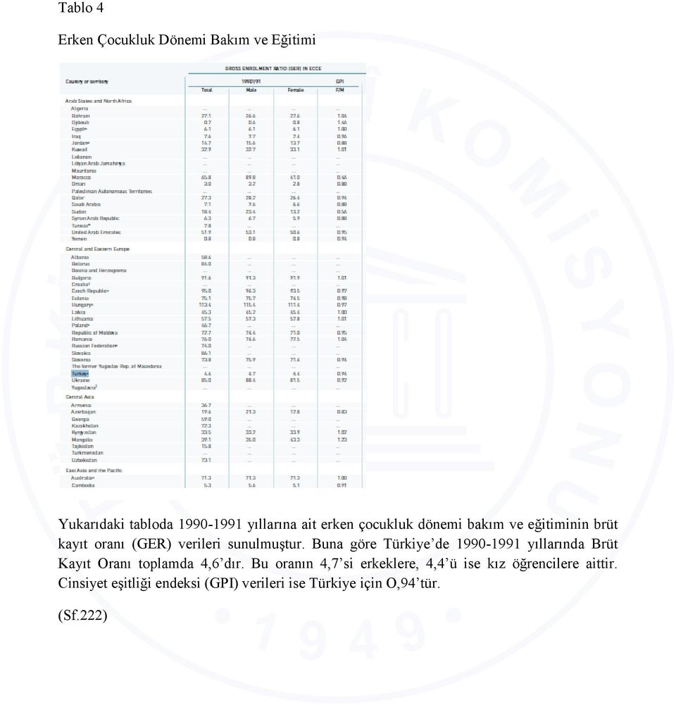 Buna göre Türkiye de 1990-1991 yıllarında Brüt Kayıt Oranı toplamda 4,6 dır.