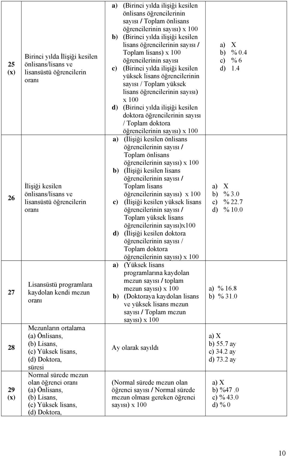 (Birinci yılda ilişiği kesilen önlisans öğrencilerinin sayısı / Toplam önlisans öğrencilerinin sayısı) x 100 b) (Birinci yılda ilişiği kesilen lisans öğrencilerinin sayısı / Toplam lisans) x 100