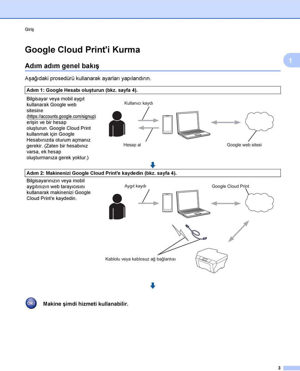 Google Cloud Print kullanmak için Google Hesabınızda oturum açmanız gerekir. (Zaten bir hesabınız varsa, ek hesap oluşturmanıza gerek yoktur.