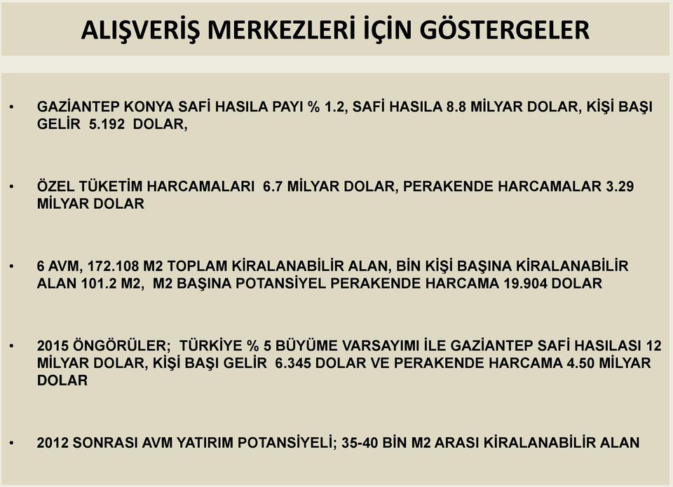 108 M2 TOPLAM KİRALANABİLİR ALAN, BİN KİŞİ BAŞINA KİRALANABİLİR ALAN 101.2 M2, M2 BAŞINA POTANSİYEL PERAKENDE HARCAMA 19.