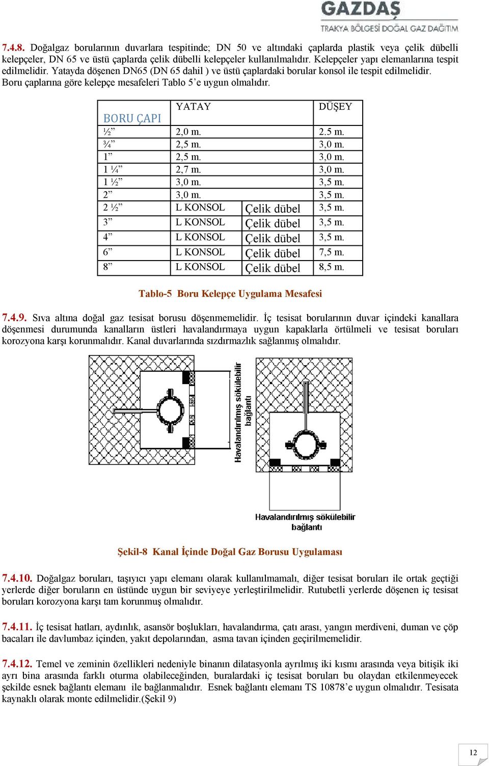 Boru çaplarına göre kelepçe mesafeleri Tablo 5 e uygun olmalıdır. YATAY DÜŞEY BORU ÇAPI ½ 2,0 m. 2.5 m. ¾ 2,5 m. 3,0 m. 1 2,5 m. 3,0 m. 1 ¼ 2,7 m. 3,0 m. 1 ½ 3,0 m. 3,5 m.