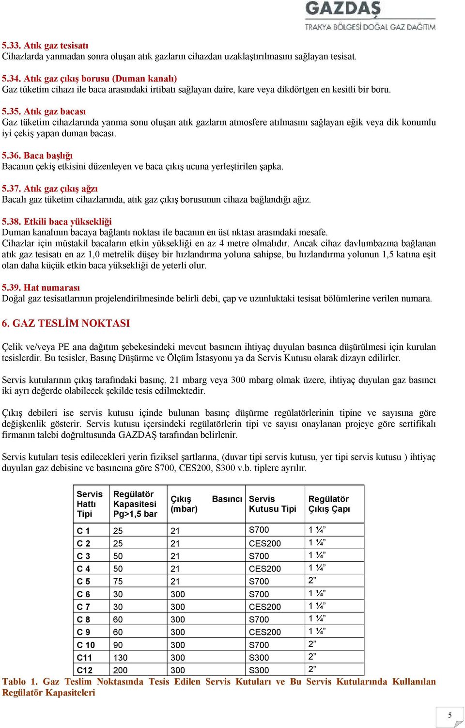 Atık gaz bacası Gaz tüketim cihazlarında yanma sonu oluşan atık gazların atmosfere atılmasını sağlayan eğik veya dik konumlu iyi çekiş yapan duman bacası. 5.36.