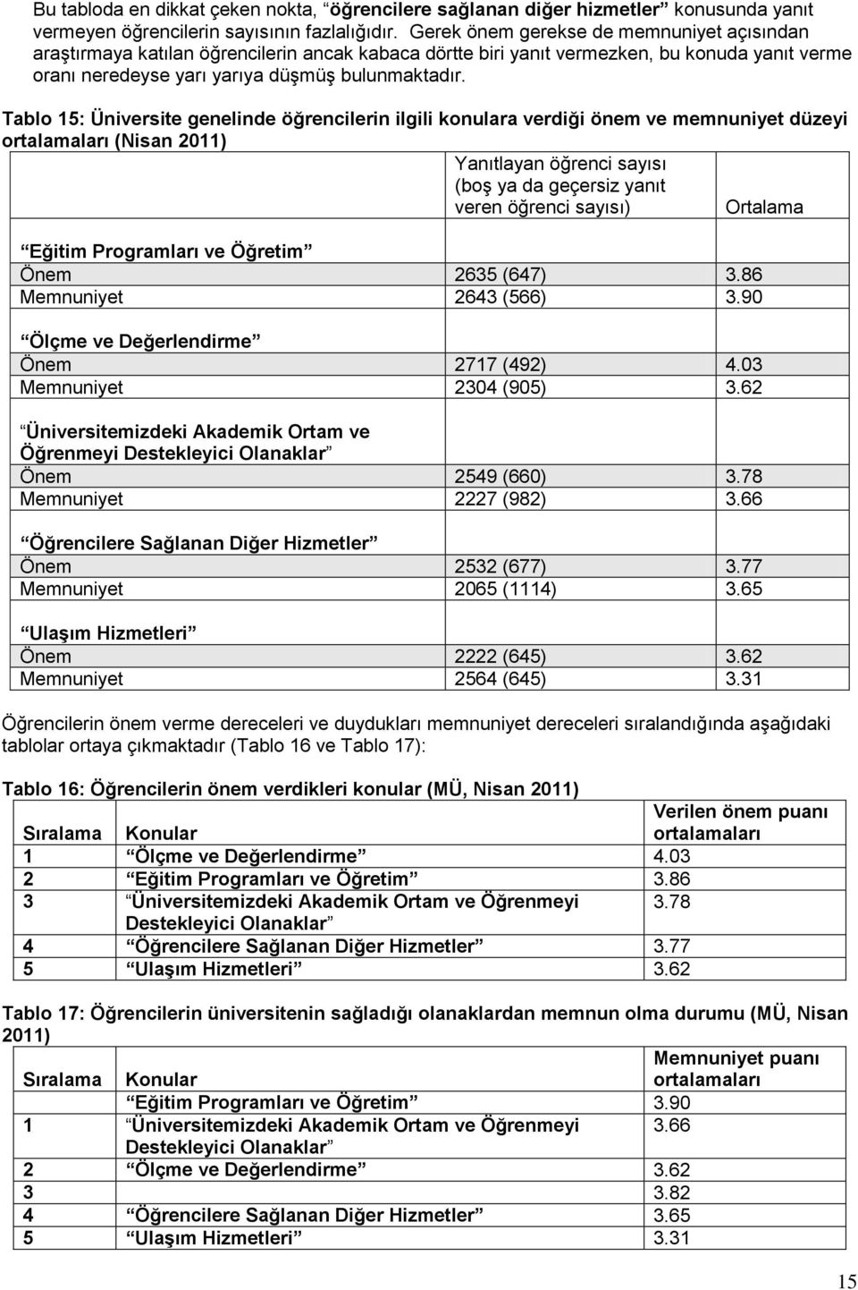 Tablo 15: Üniversite genelinde öğrencilerin ilgili konulara verdiği önem ve memnuniyet düzeyi ortalamaları (Nisan 2011) Yanıtlayan öğrenci sayısı (boş ya da geçersiz yanıt veren öğrenci sayısı)