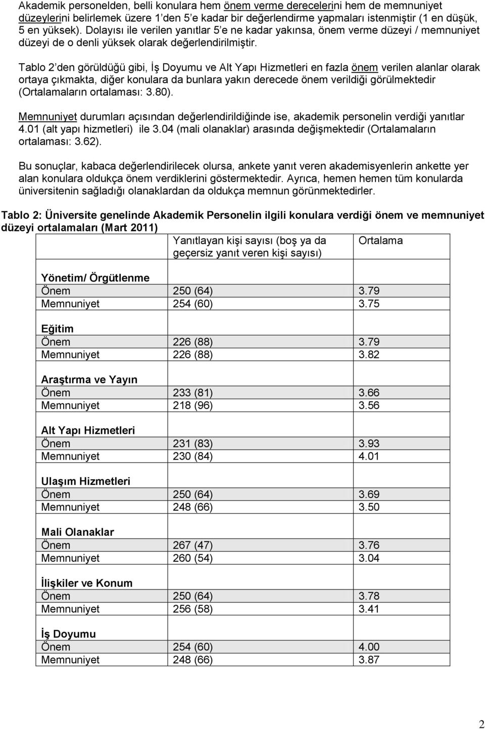 Tablo 2 den görüldüğü gibi, İş Doyumu ve Alt Yapı Hizmetleri en fazla önem verilen alanlar olarak ortaya çıkmakta, diğer konulara da bunlara yakın derecede önem verildiği görülmektedir (Ortalamaların