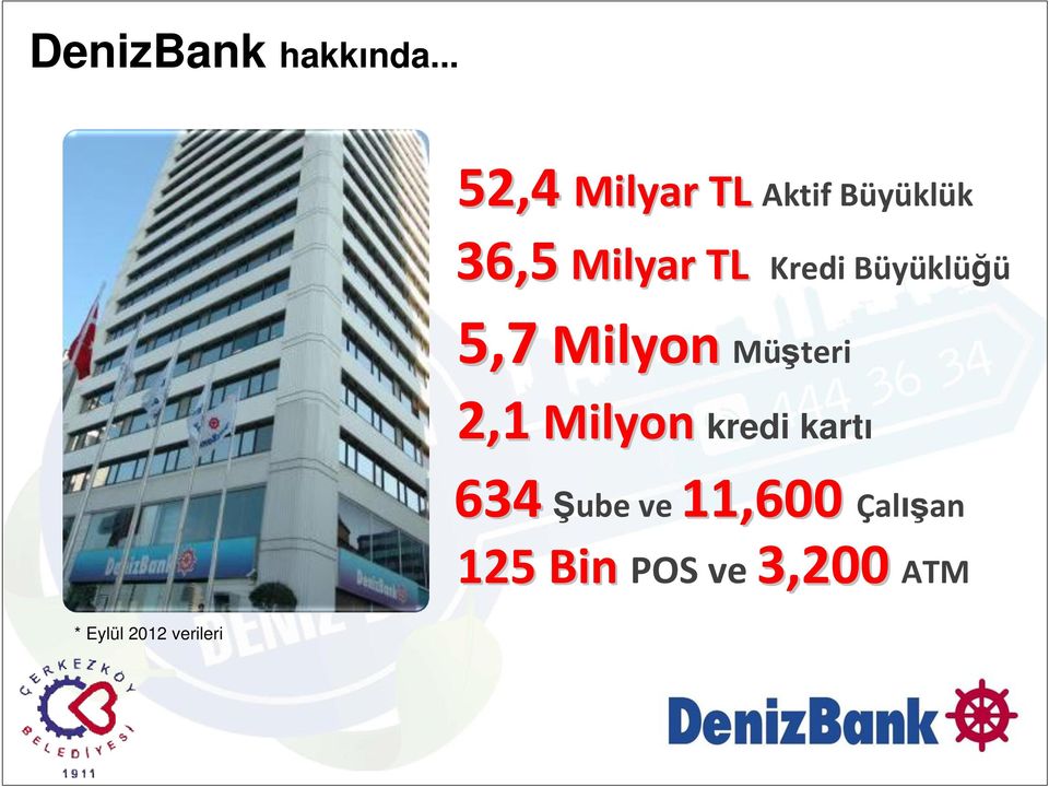 Büyüklük 36,5 Milyar TL Kredi Büyüklüğü 5,7